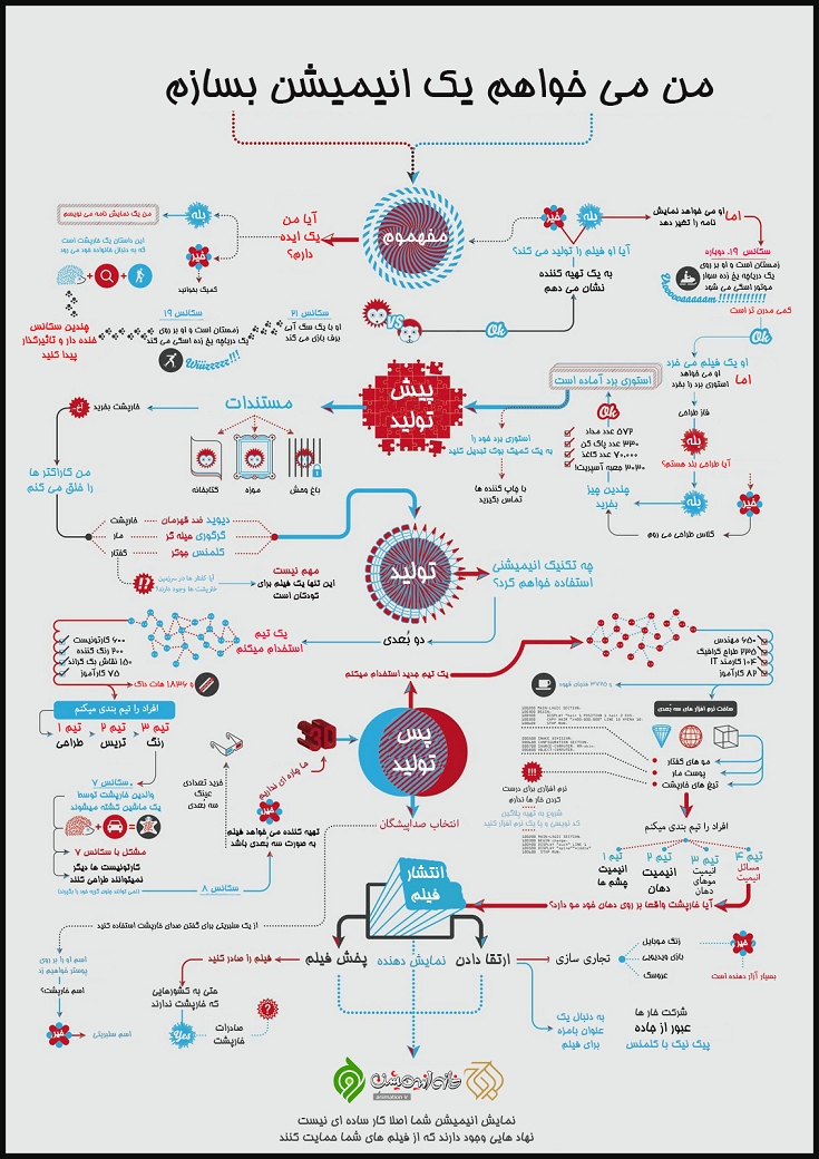 اینفوگرافیک ساخت انیمیشن
