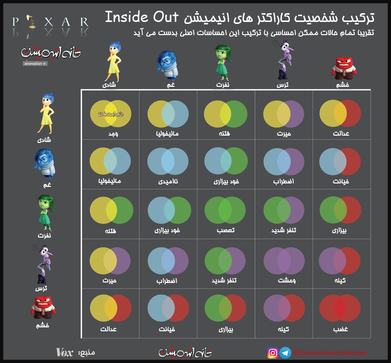 ترکیب شخصیت کاراکتر های انیمیشن Inside Out